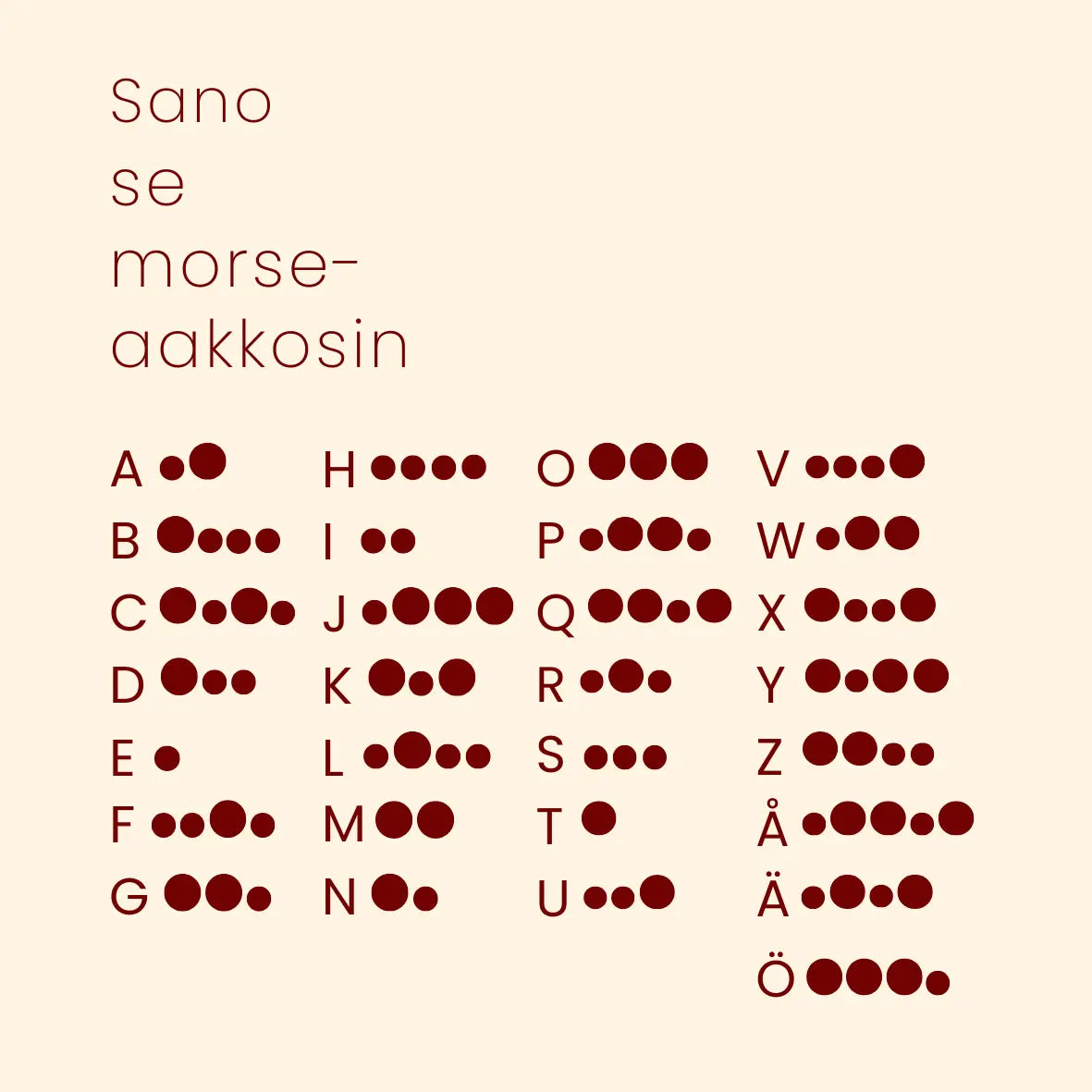 Kortti, jossa lukee Sano se morseaakkosin ja on aakkoslistaus, josta selviää millainen morsekoodi tarkoittaa mitäkin kirjainta.