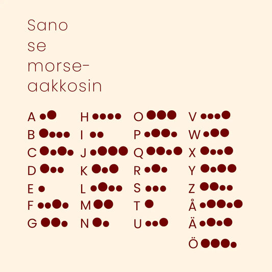 Kortti, jossa lukee Sano se morseaakkosin ja on aakkoslistaus, josta selviää millainen morsekoodi tarkoittaa mitäkin kirjainta.